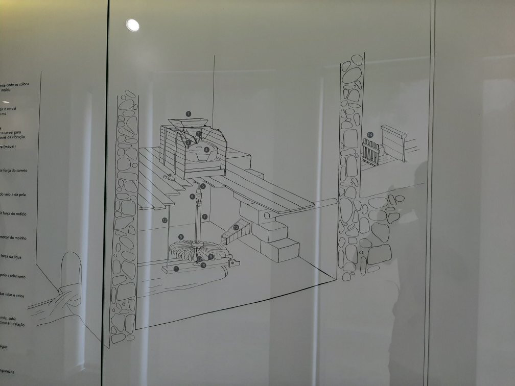 Museu Do Moinho Vitorino Nemésio-Penacova必去景点