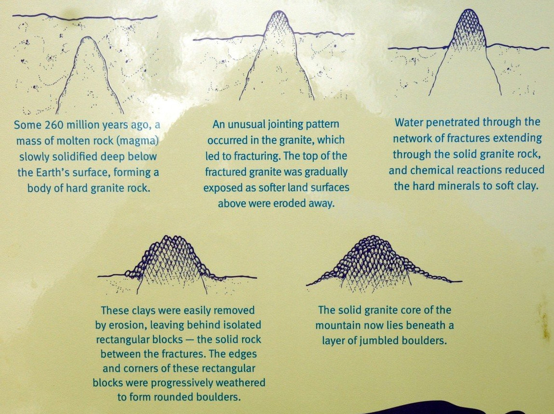 Black Mountain National Park-昆士兰必去景点
