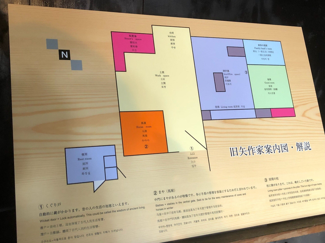 Former Residence of Yahagi-新庄市必去景点