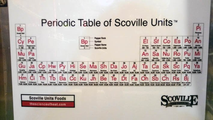 Rustlin' Rob's Texas Gourmet Foods-弗雷德里克斯堡必去景点