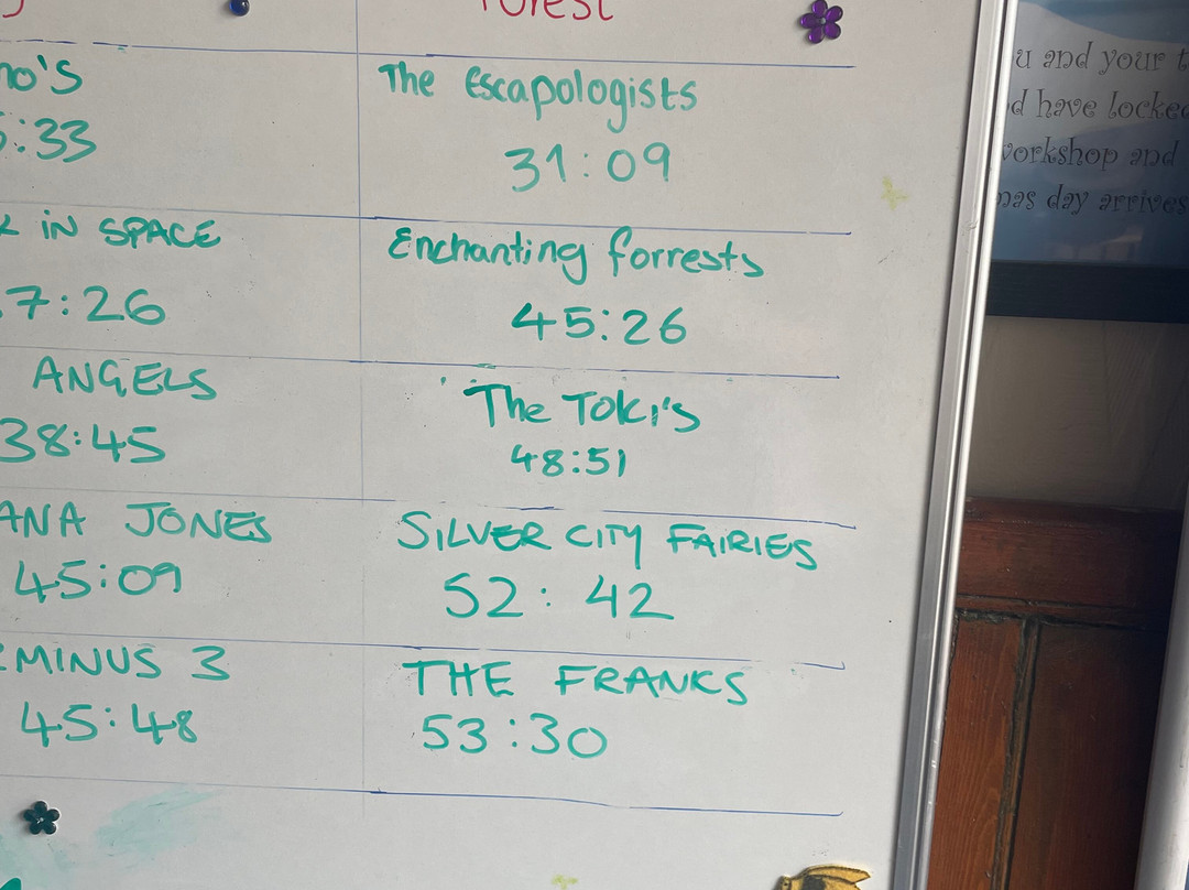 The Locked Door Escape Games-阿伯丁必去景点