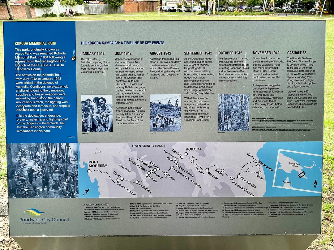 Kokoda Memorial Park-肯辛顿必去景点