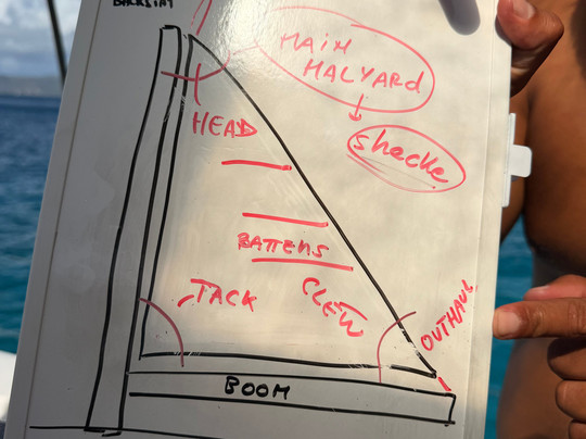 Sailing Virgins-Road Town必去景点