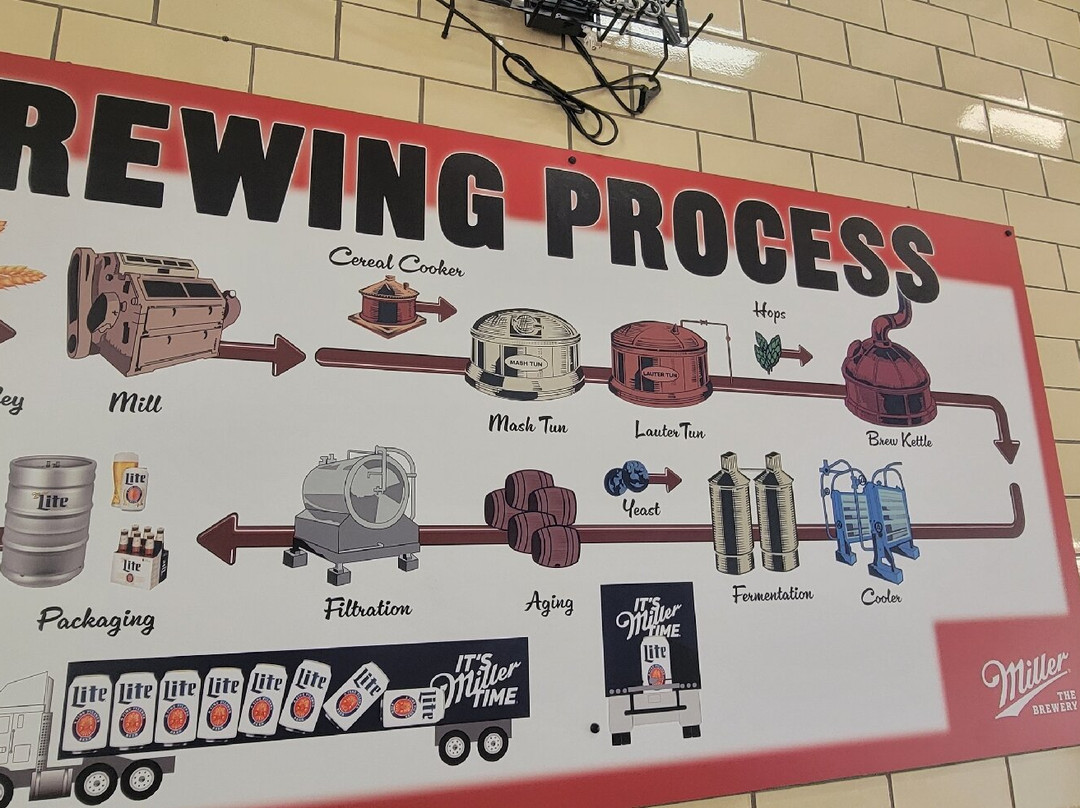 Miller Brewery Tour-密尔沃基必去景点