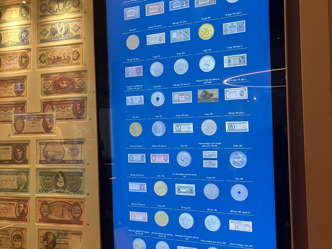 Hungarian Money Museum And Visitor Center-布达佩斯必去景点