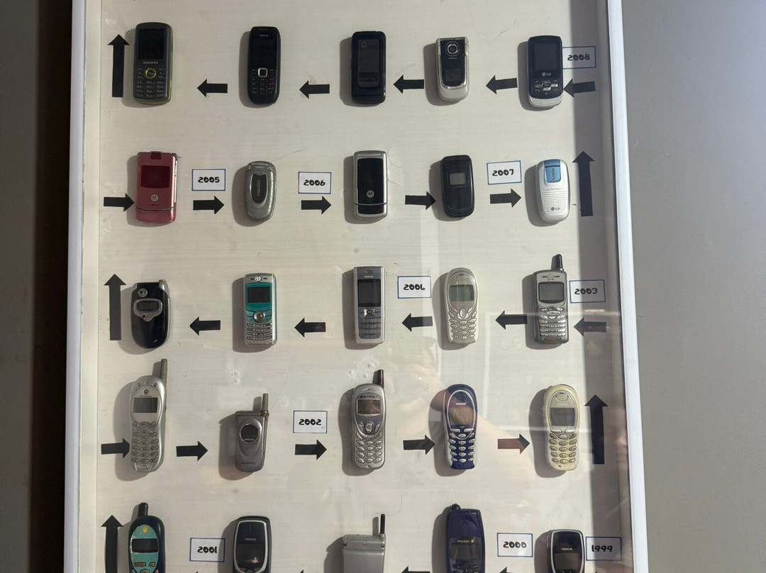 Museu Dos Brinquedos Petrópolis-彼得罗波利斯必去景点