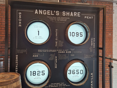 Titanic Distillers At Thompson Dock-贝尔法斯特必去景点