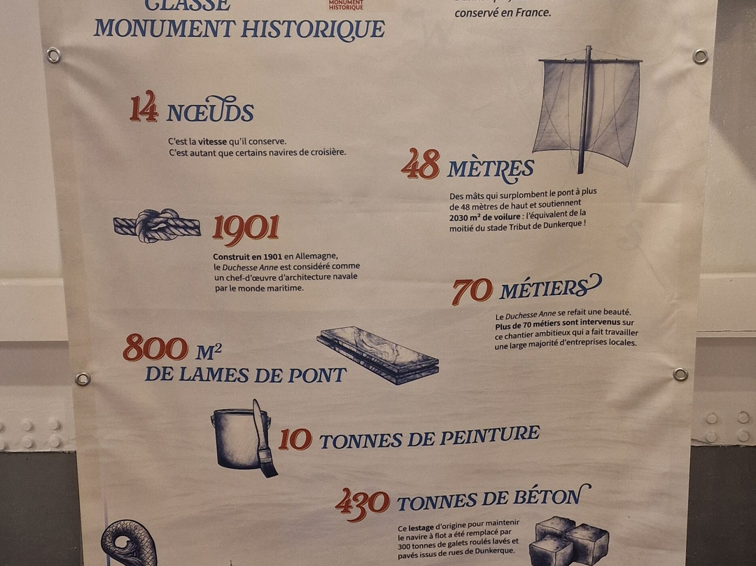 Musée Maritime & Portuaire-敦克尔克必去景点