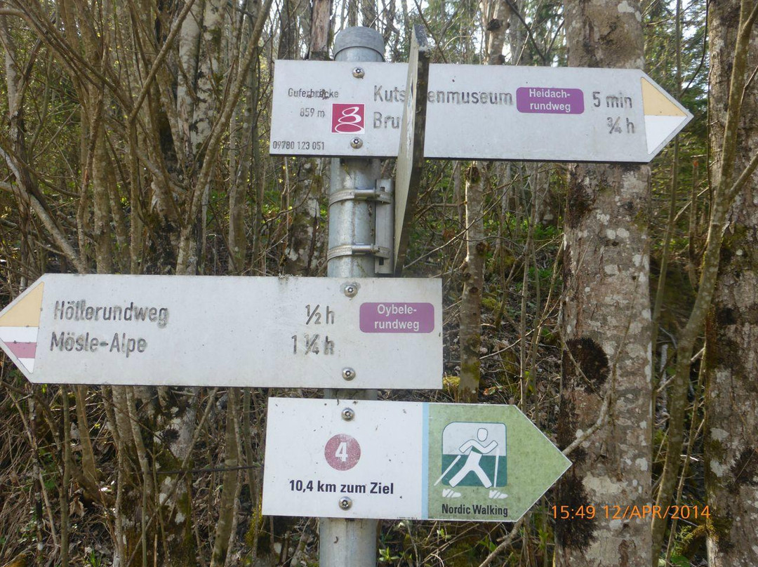 Kutschen Museum-Oberallgau-Hinterstein必去景点