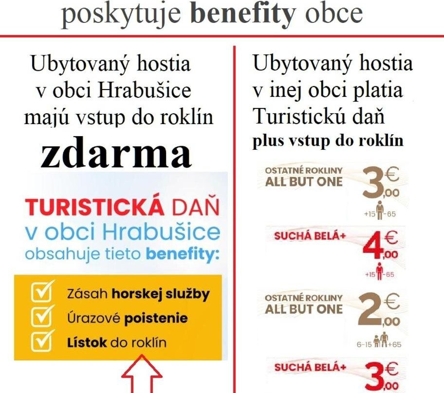 Privát Čujová