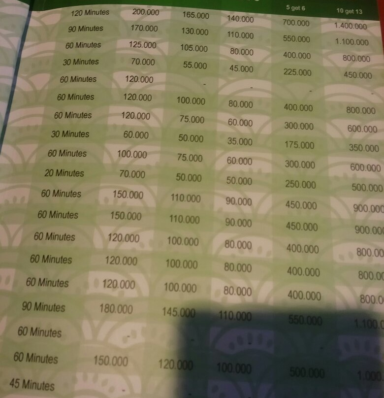 Nakamura The Healing Touch - Pandega-Sleman必去景点