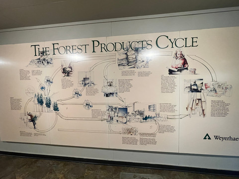 Forest Heritage Center Museum-Broken Bow必去景点