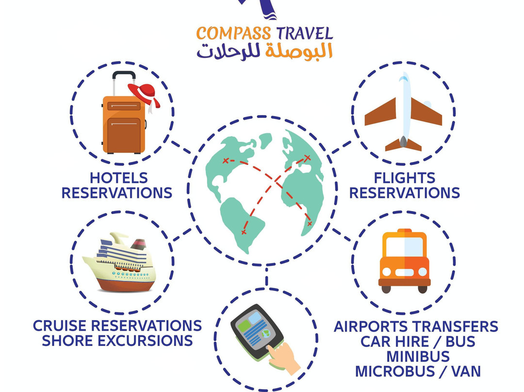 COMPASS TRAVEL & EVENTS