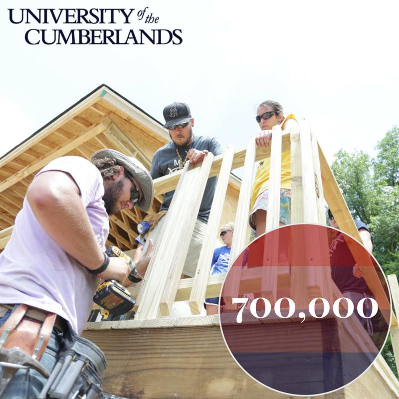 University of the Cumberlands-Williamsburg必去景点