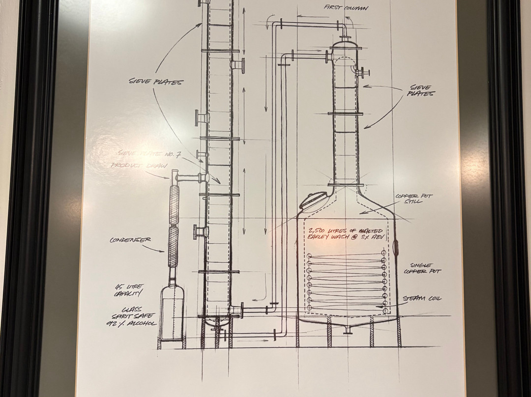 Penderyn Distillery Brecon Beacons-Penderyn必去景点