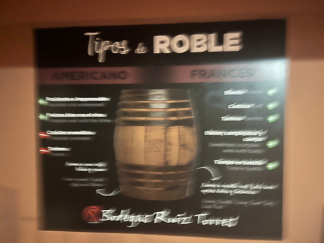 Bodegas Ruiz Torres-Canamero必去景点