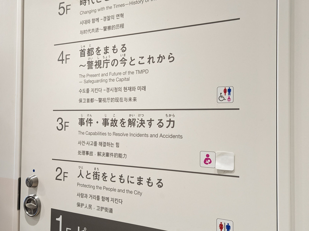 The Police Museum-中央区必去景点