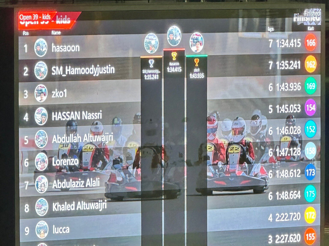 Bahrain International Karting Circuit-Sakhir必去景点