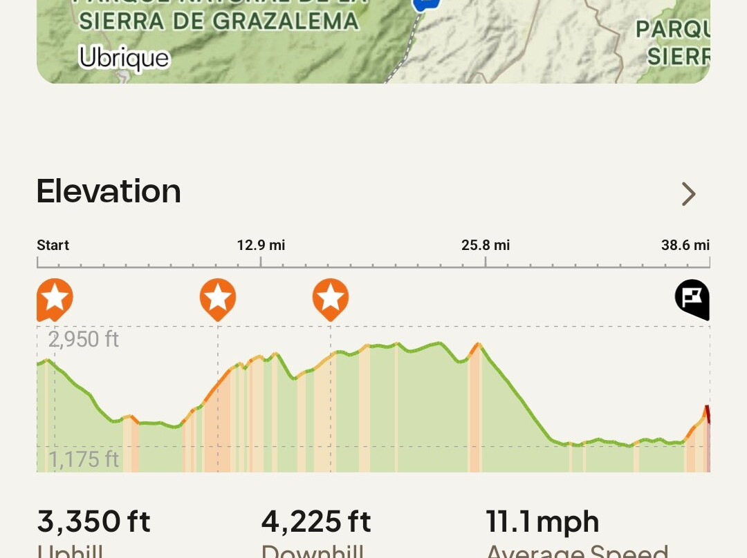 Andalucian Cycling Experience Day Trips-隆达必去景点