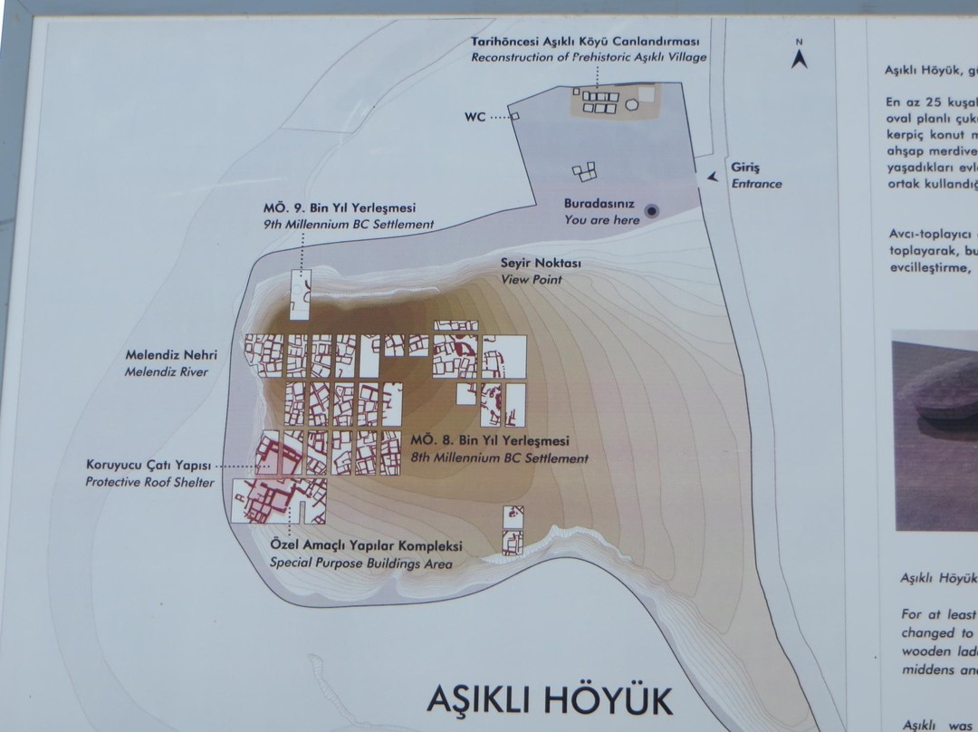 Asikli Hoyuk-阿克萨赖省必去景点