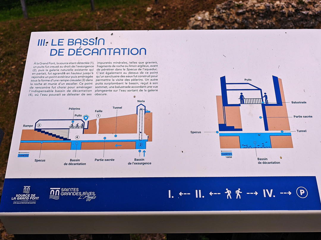 La Grand Font - Fontaine Romaine Souterraine