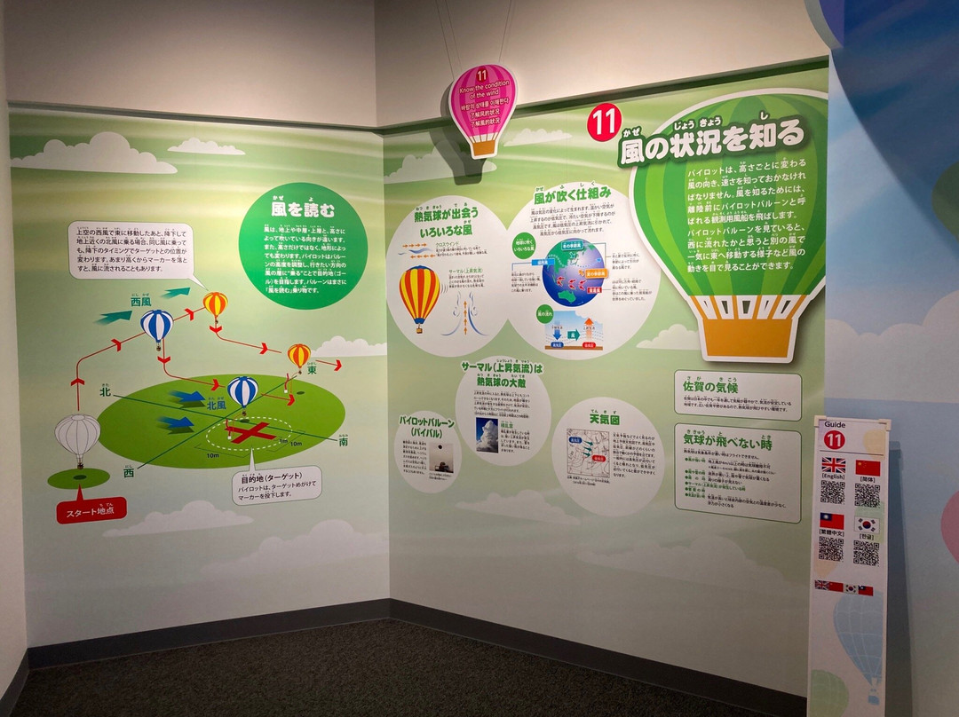 Saga Balloon Museum-佐贺市必去景点