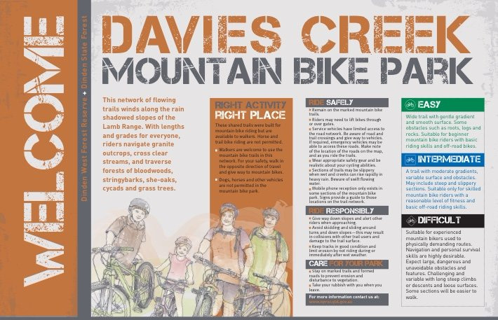 Davies Creek Mountain Bike Park-马里巴必去景点