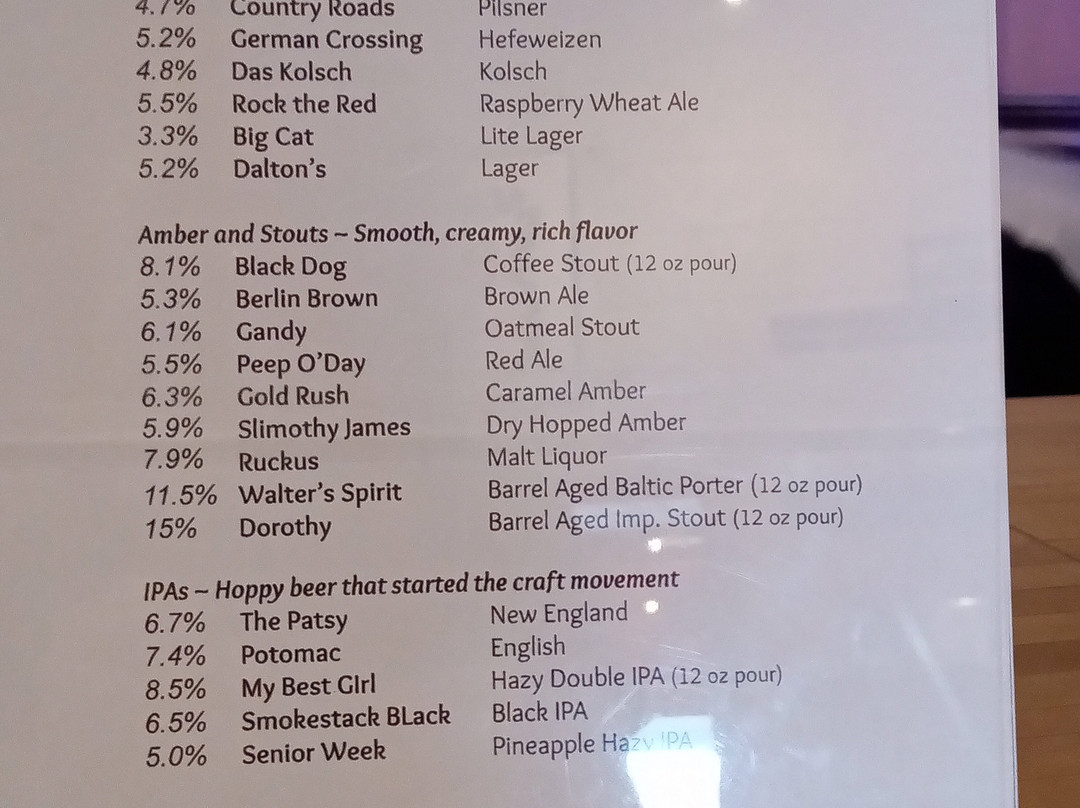 Smoketown Brewing Station-Brunswick必去景点