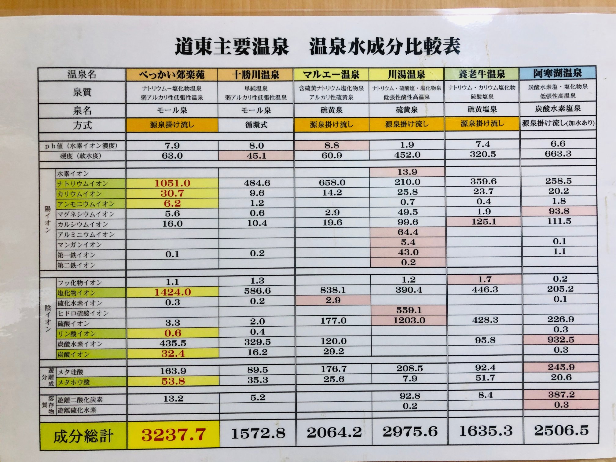 Bekkai kourakuen-官方
