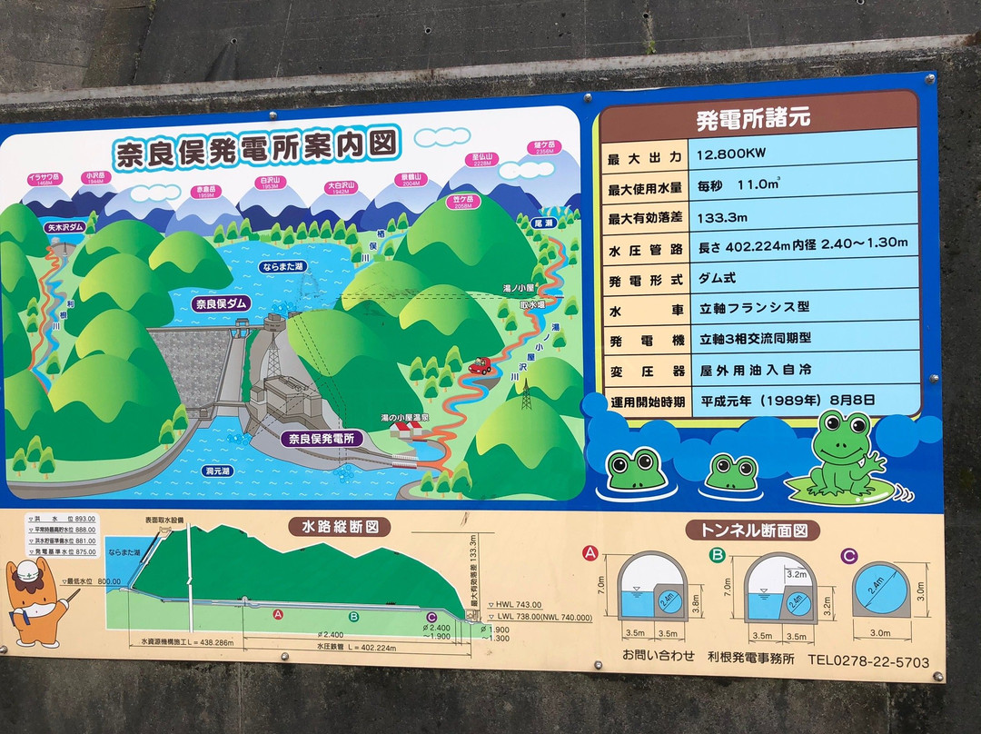 Naramata Dam Disaster Protection Museum-水上町必去景点