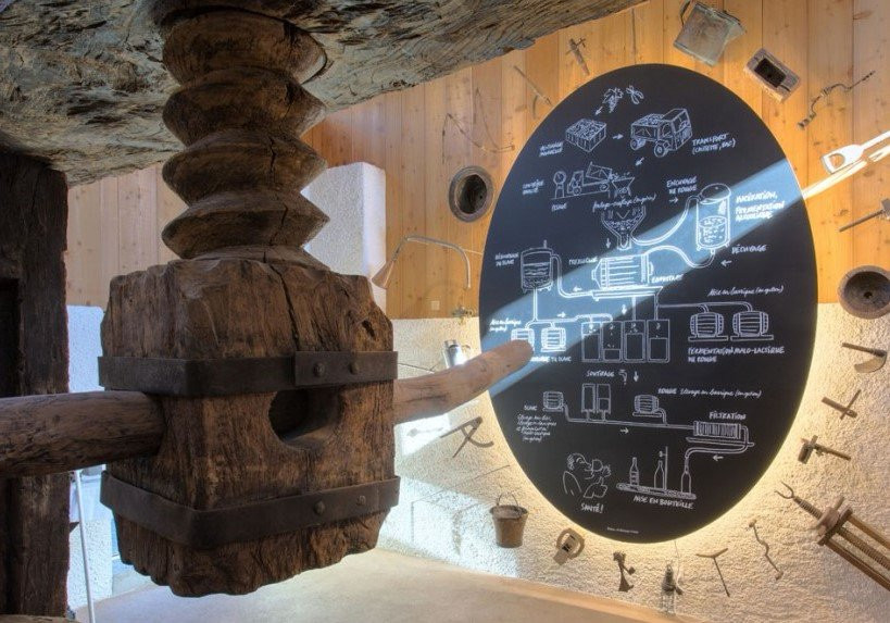 Wine Museum Salgesch-Salgesch必去景点