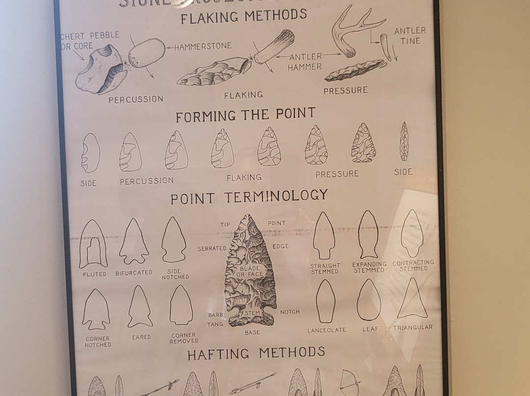Chimney Point State Historic Site景点图片