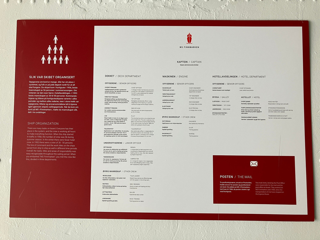 Hurtigrutemuseet-Stokmarknes必去景点