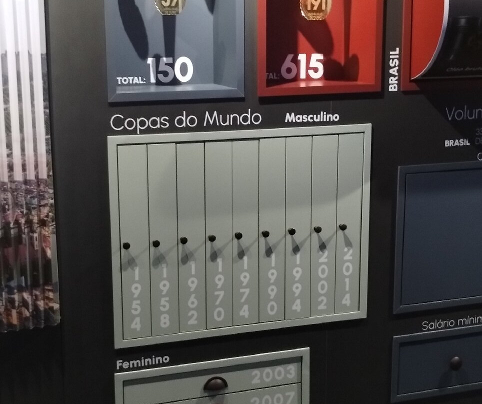 Museu Interativo Brasil Alemanha-Pomerode必去景点