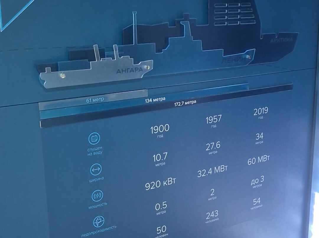 Museum-Icebreaker Angara-伊尔库茨克必去景点