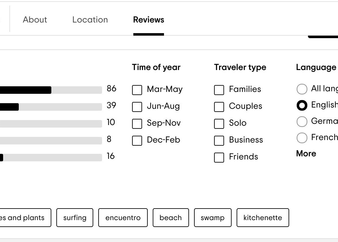 Cabarete Surfcamp主图