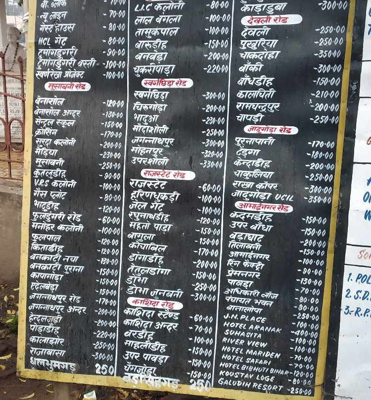 Dharagiri Falls-Ghatshila必去景点