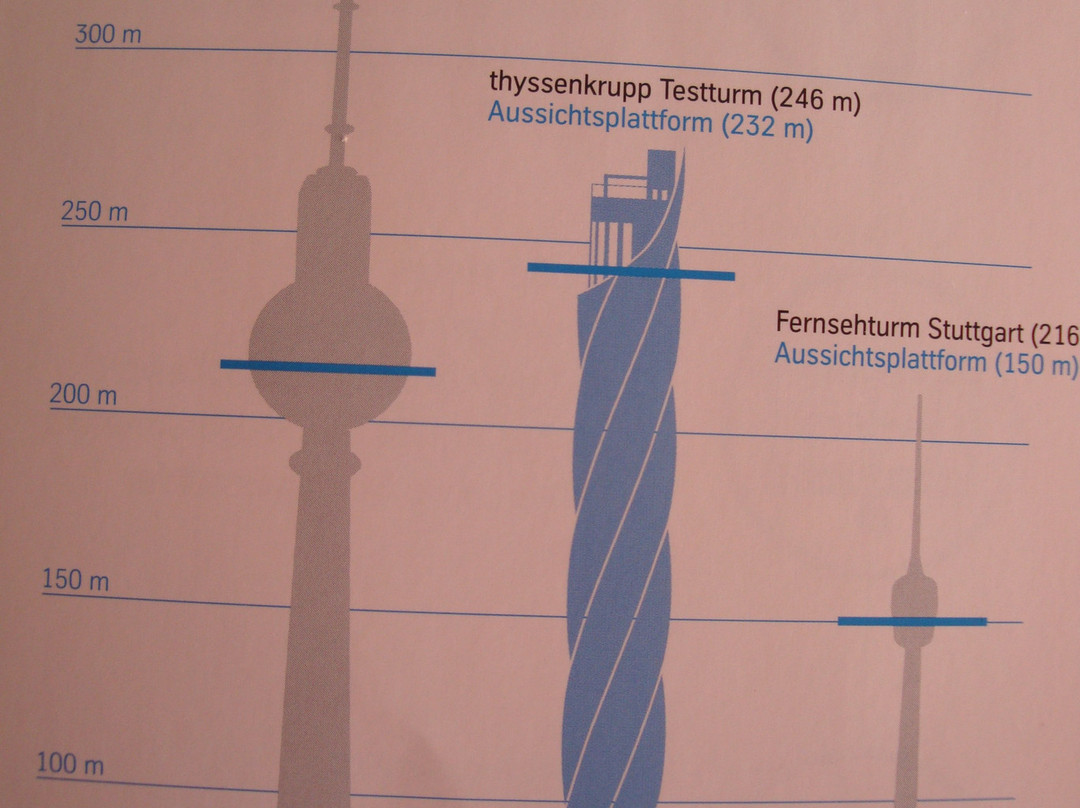 Thyssen-Krupp-Aufzugstestturm-罗特魏尔必去景点