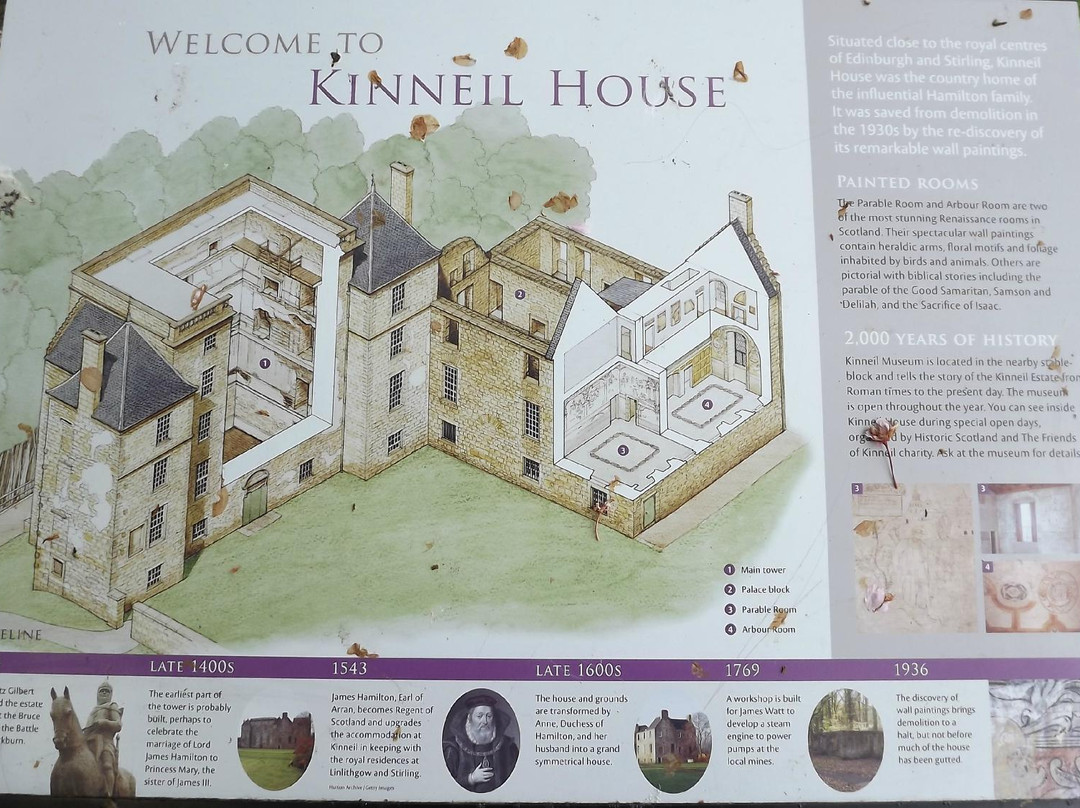 Kinneil Museum-Bo'ness必去景点