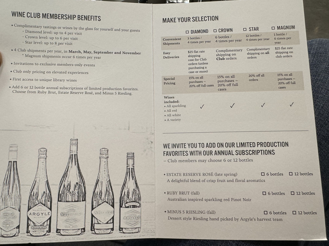 Argyle Winery-Dundee必去景点