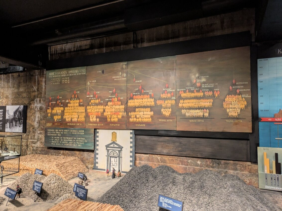 Roros Museum Smelthytta-Roros必去景点