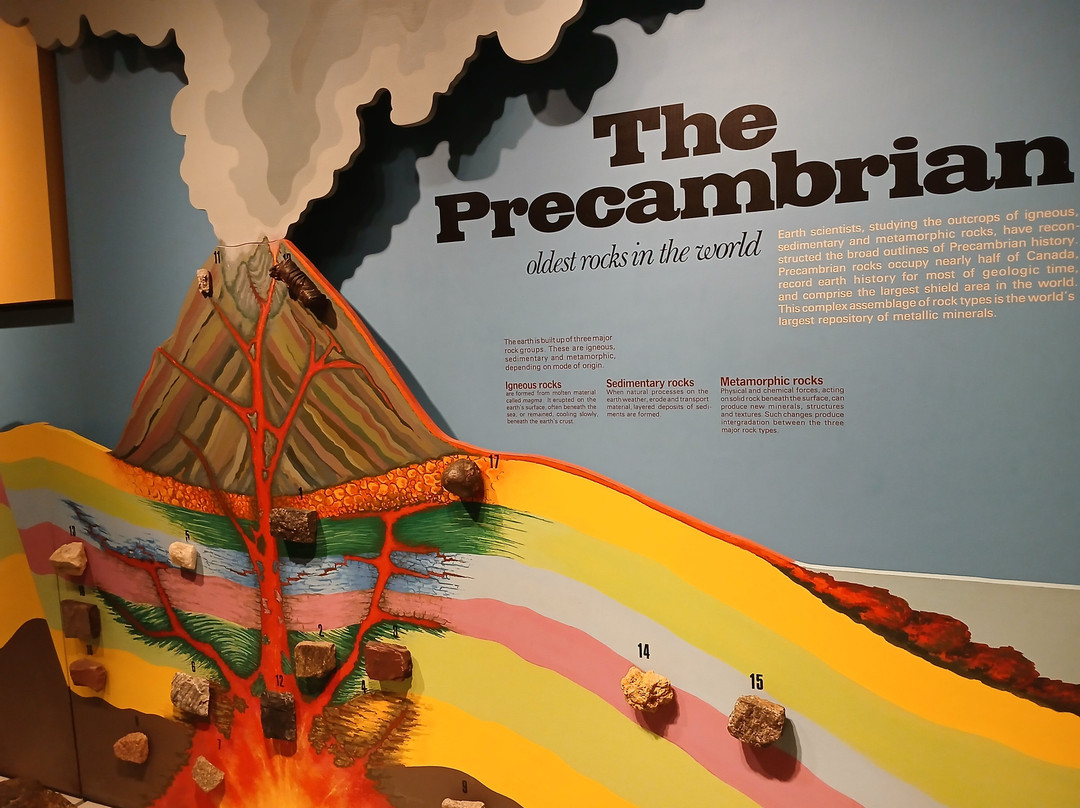 Manitoba Museum-温尼伯必去景点