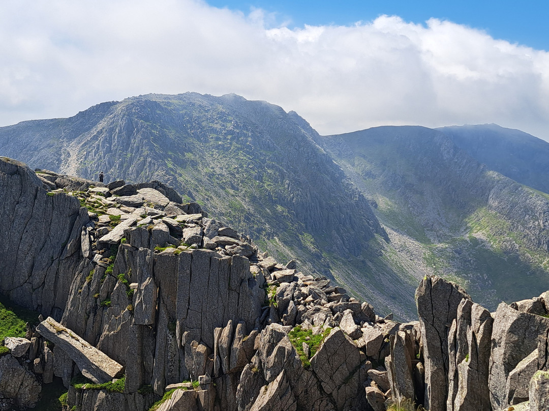 MountainXperience-Llanberis必去景点
