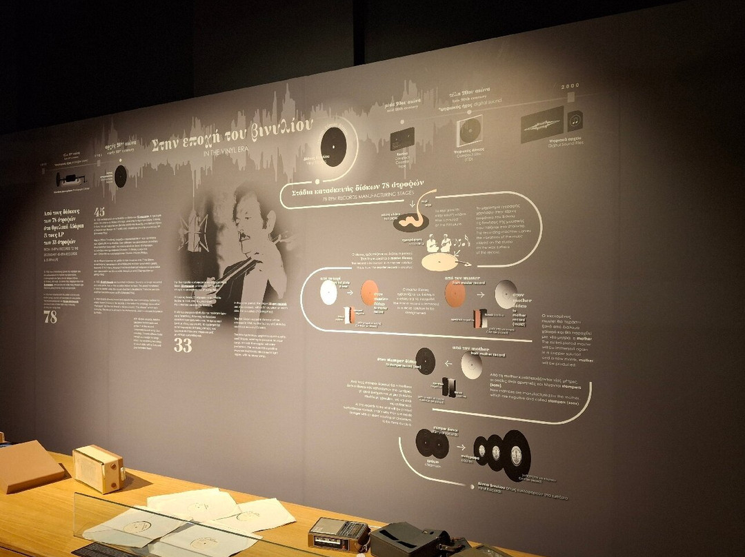 Tsitsani Museum-Trikala必去景点