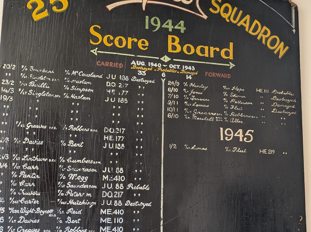 RAF Air Defence Radar Museum-Neatishead必去景点