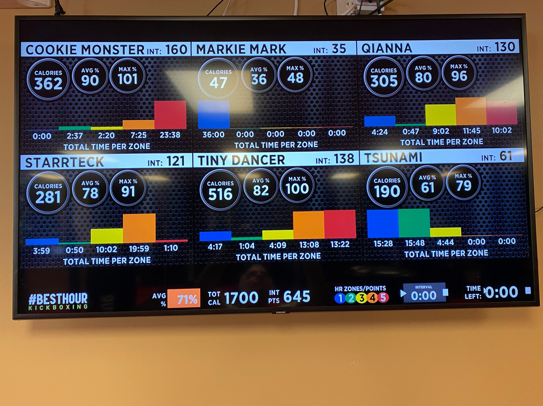 #BestHour Kickboxing - Kent-肯特必去景点