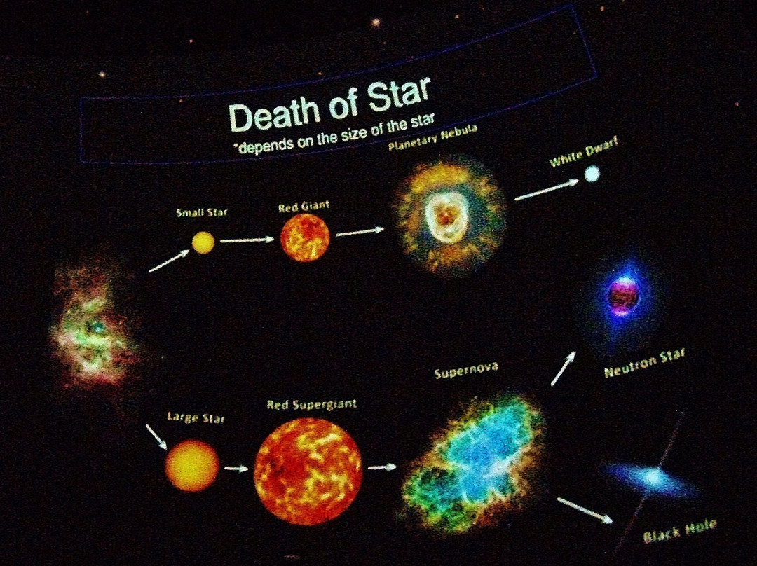 Mt. Hood Community College Planetarium