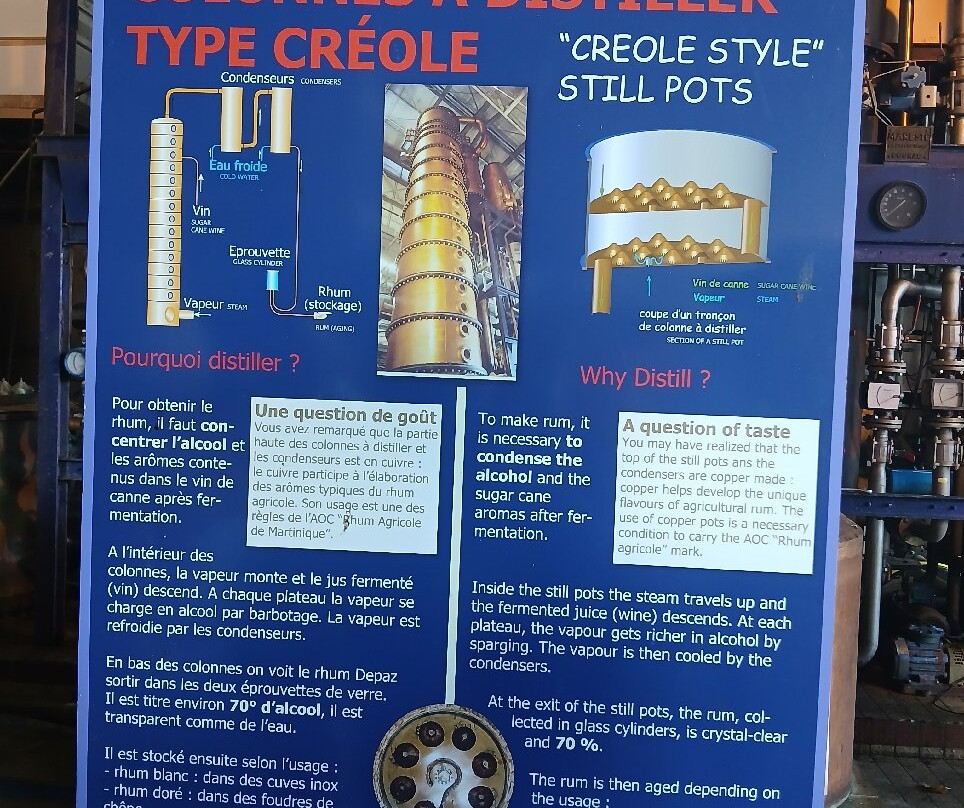 Distillerie Depaz-Saint-Pierre必去景点