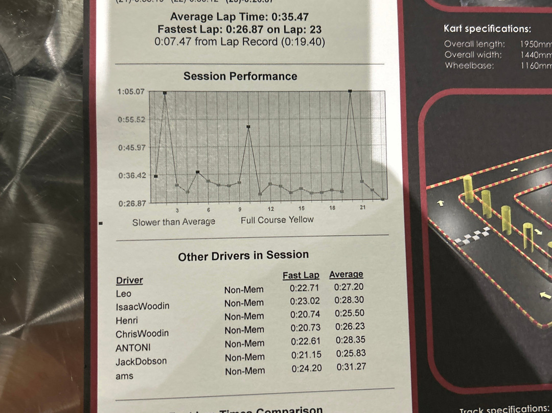 Teamworks Karting - York-约克必去景点