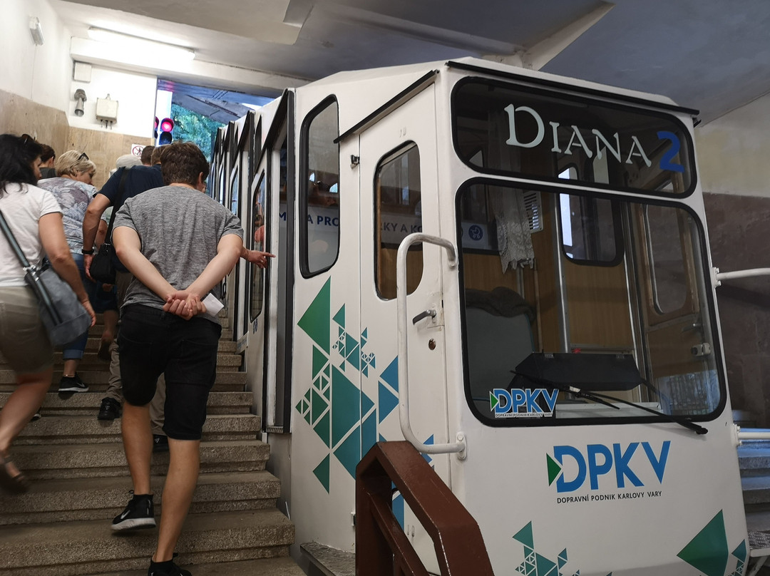 Lanova draha Diana-卡罗维发利必去景点